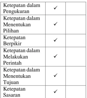 Tabel 2. Efektivitas Penanganan  Kawasan Permukiman Kumuh di  Kecamatan Tamalate Kota Makassar 