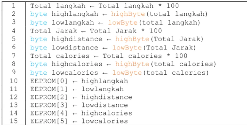 Gambar 4.11. Penyimpanan data total langkah, total jarak dan  total kalori 