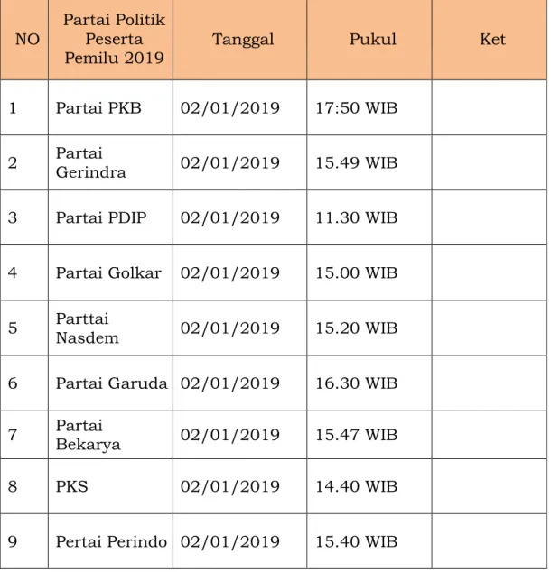 Tabel 1.37 Hasil Pengawasan LPSDK 