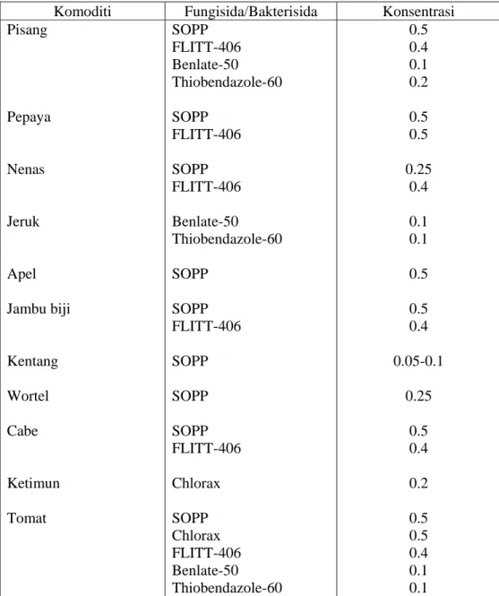 Tabel 6. Contoh fungisida yang dapat digunakan pada buah-buahan dan sayuran Komoditi  Fungisida/Bakterisida  Konsentrasi  Pisang  Pepaya  Nenas  Jeruk  Apel  Jambu biji  Kentang  Wortel  Cabe  Ketimun  Tomat  SOPP  FLITT-406 Benlate-50  Thiobendazole-60 SO