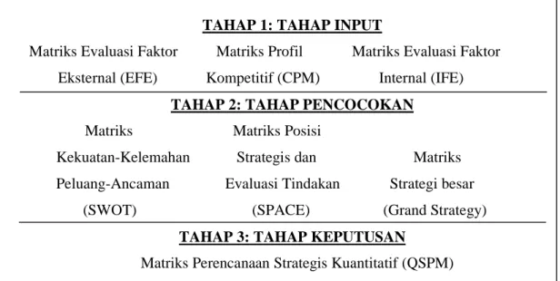 Gambar 2.2 Kerangka Perumusan 