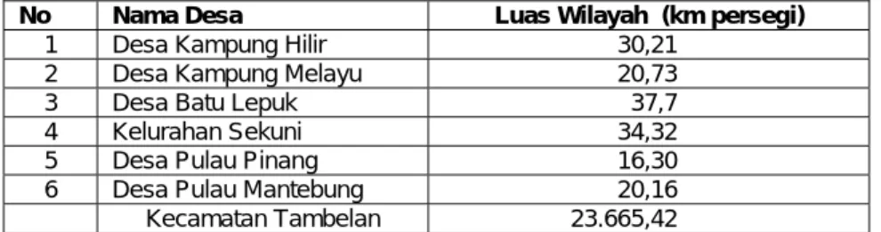 Tabel 2.1.  Luas Kecamatan Tambelan, Kabupaten Kepulauan Riau,  menurut Desa/Kelurahan  