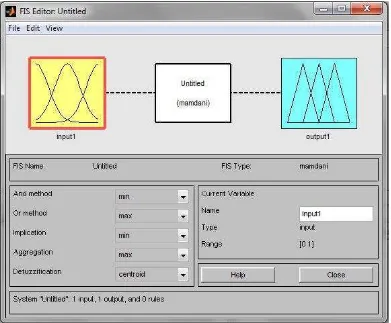 Gambar 2.13 Tampilan FIS Editor Toolbox Fuzzy Pada MATLAB