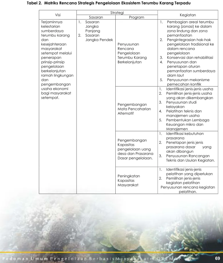 Tabel 2.  Matriks Rencana Strategis Pengelolaan Ekosistem Terumbu Karang Terpadu  Visi  Strategi  Kegiatan  Sasaran  Program  Terjaminnya  kelestarian  sumberdaya  terumbu karang  dan  kesejahteraan  masyarakat  setempat melalui  penerapan  prinsip-prinsip