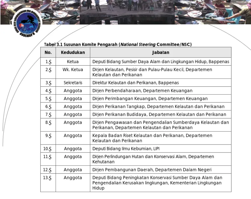 Tabel 3.1 Susunan Komite Pengarah (National Steering Committee/NSC) 