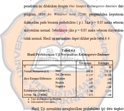 Tabel 4.4 Hasil Perhitungan Uji Normalitas Kolmogorov-Smirnov 
