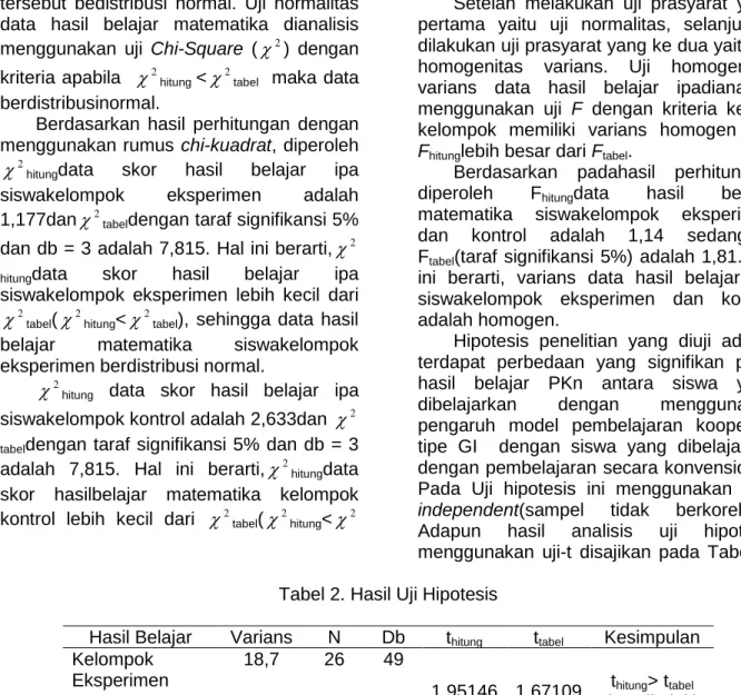 tabel dengan taraf signifikansi 5% dan db = 3 