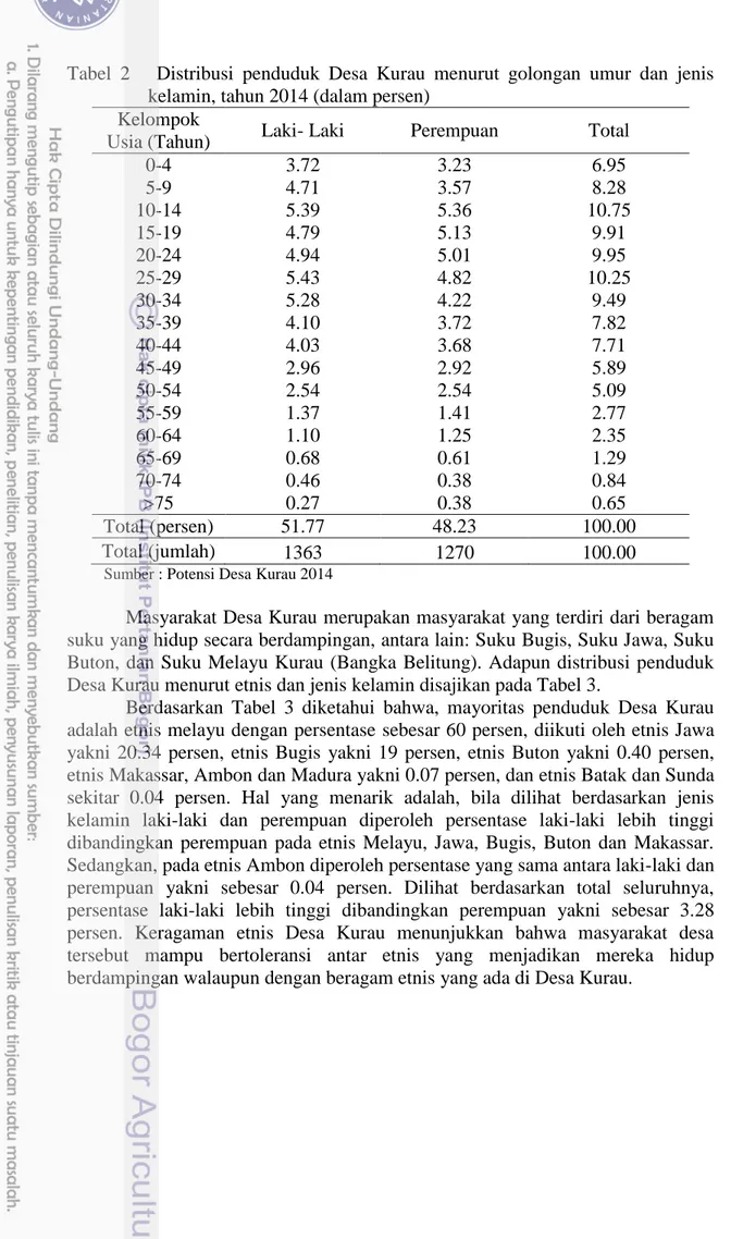 Tabel  2      Distribusi  penduduk  Desa  Kurau  menurut  golongan  umur  dan  jenis   kelamin, tahun 2014 (dalam persen) 