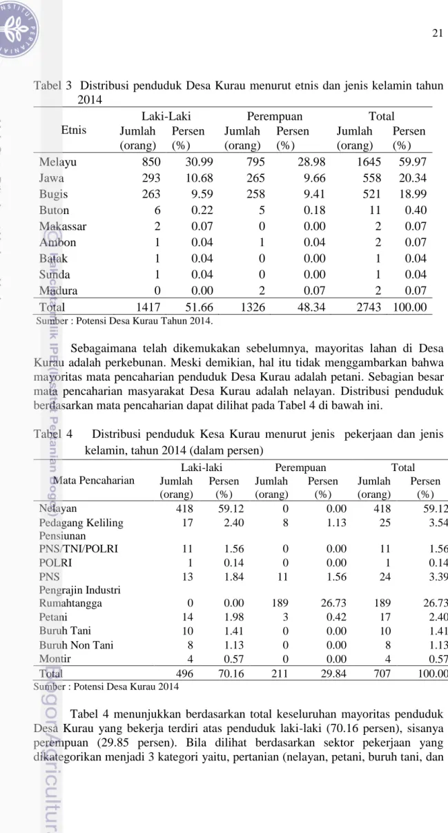 Tabel 3  Distribusi penduduk Desa Kurau menurut etnis dan jenis kelamin tahun  2014 
