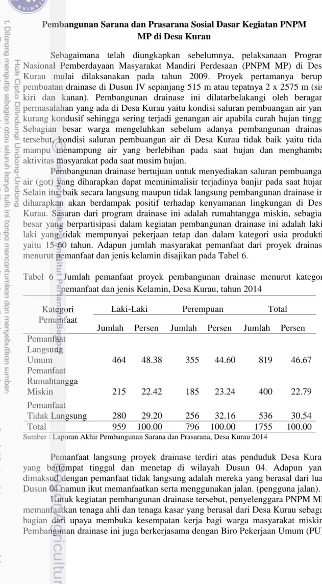 Tabel  6    Jumlah  pemanfaat  proyek  pembangunan  drainase  menurut  kategori  pemanfaat dan jenis Kelamin, Desa Kurau, tahun 2014  