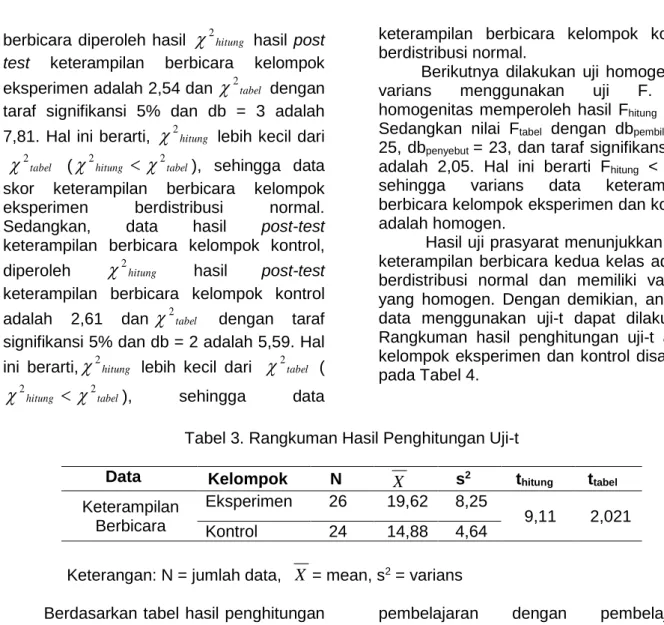 Tabel 3. Rangkuman Hasil Penghitungan Uji-t 