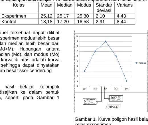 Tabel 2. Desain Penelitian 