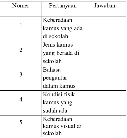 Tabel 3.1 Kisi-kisi Umum Lembar Observasi 