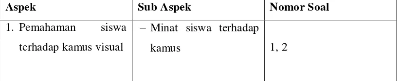 Tabel 3.3 Kisi-Kisi Anget Kebutuhan Siswa Terhadap Kamus Visual 