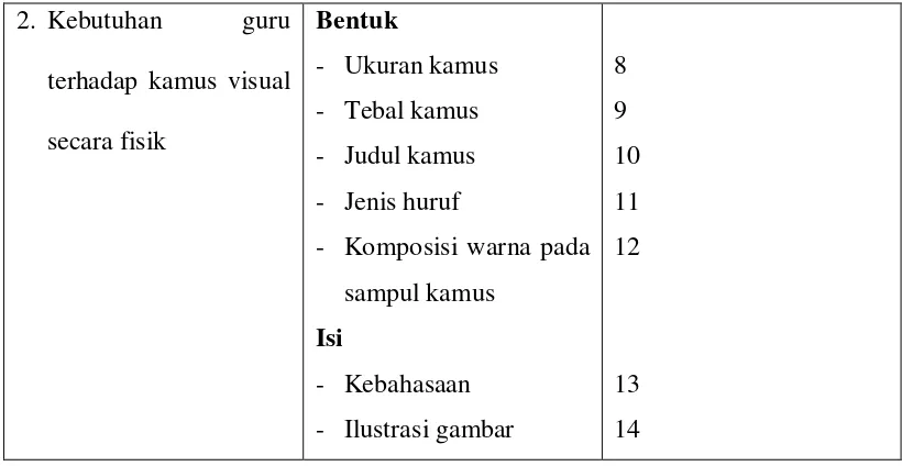 Tabel 3.5 Kisi-kisi Penilaian Prototipe Kamus Visual Berbahasa Jawa 