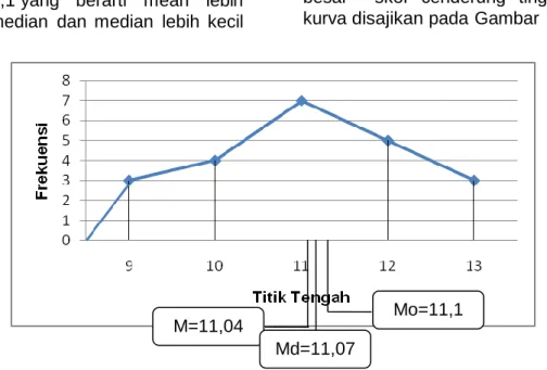 Tabel 2. Hasil Keterampilan Membaca Intensif 