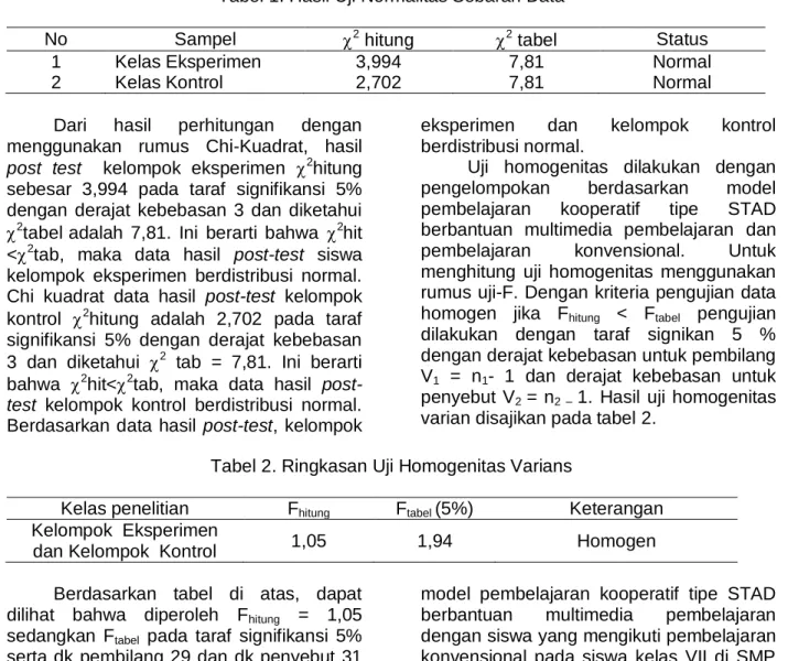 Tabel 1. Hasil Uji Normalitas Sebaran Data