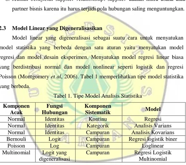 Tabel 1. Tipe Model Analisis Statistika  Komponen  Acak  Fungsi  Hubungan  Komponen Sistematik  Model 
