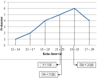 Tabel 4. Hasil Uji Normalitas Kelompok Eksperimen dan Kelompok Kontrol  No  Sampel Penelitian  χ 2 hitung Nilai Kritis dengan Taraf 