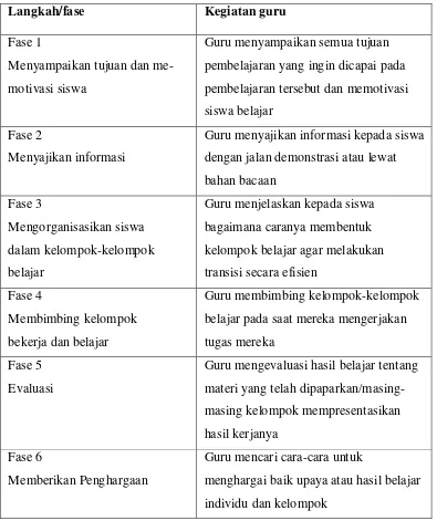 Tabel 2.1 Enam Langkah/Fase dalam Model Pembelajaran Kooperatif 