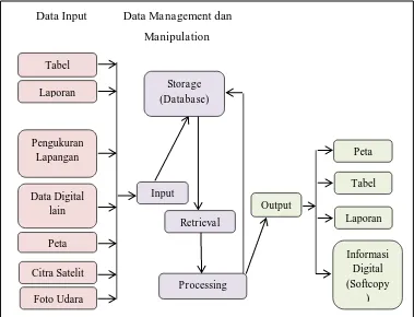   Data Digital Input Output Tabel