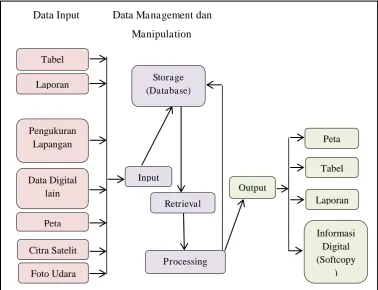   Data Digital Input Output Tabel