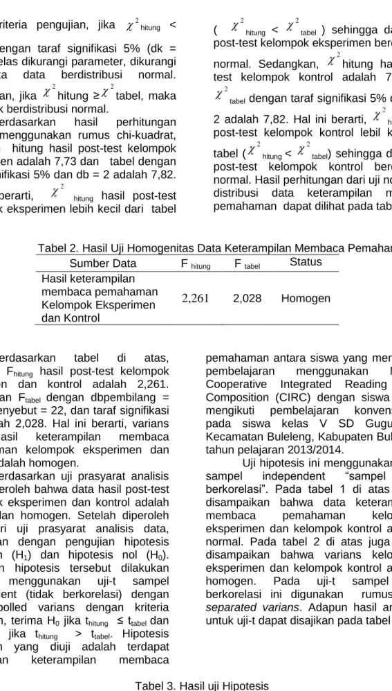 tabel  )  sehingga  data  hasil  post-test kelompok eksperimen berdistribusi  normal.  Sedangkan, 