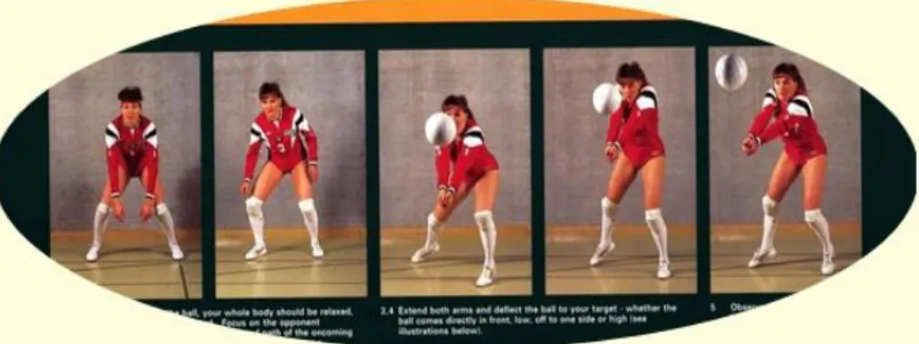 Gambar 2.3 Teknik Pass Bawah  Sumber : www.google.com 