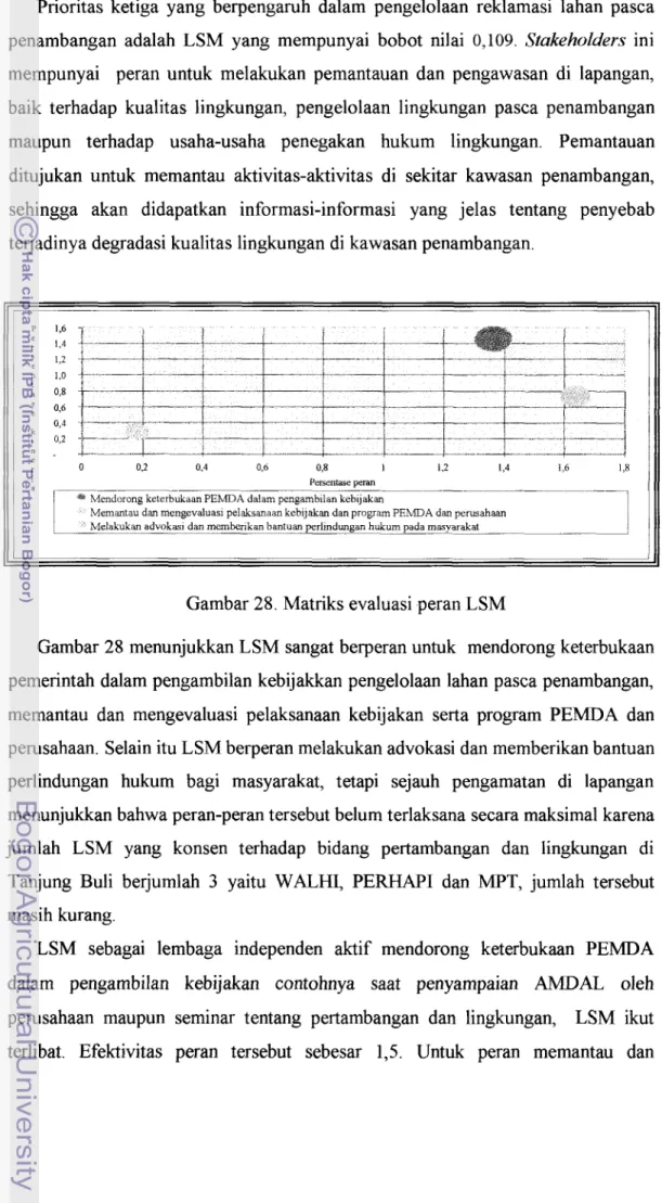 Gambar  28.  Matriks evaluasi peran LSM 