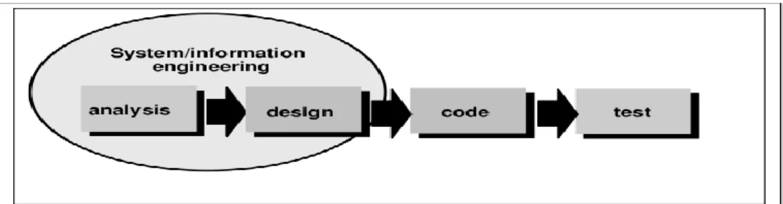 Gambar 2 1 Model SDLC (Software Development Life Cycle) Waterfall 