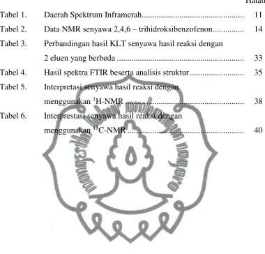 Tabel 1. Daerah Spektrum Inframerah .................................................  11 