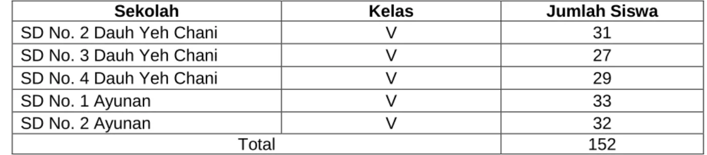 Gambar 01.Design eksperimen  (Sugiyono, 2014: 89)  Keterangan:  