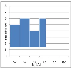 Tabel 1. Deskripsi Data Kompetensi Pengetahuan IPA 