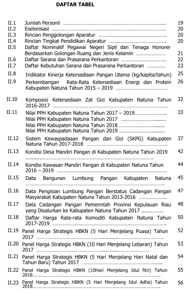 TABEL  II.1  Jumlah Personil  ………………………………………………………………..  19  II.2  Eselonisasi  ………………………………………………………………………