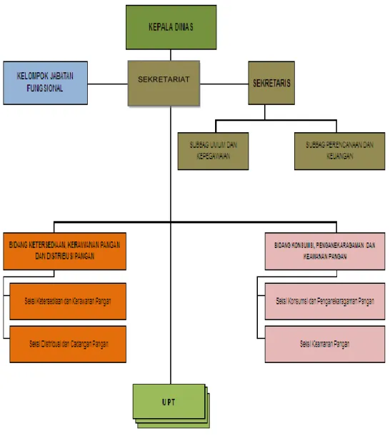 Gambar II.1 Struktur Organisasi 