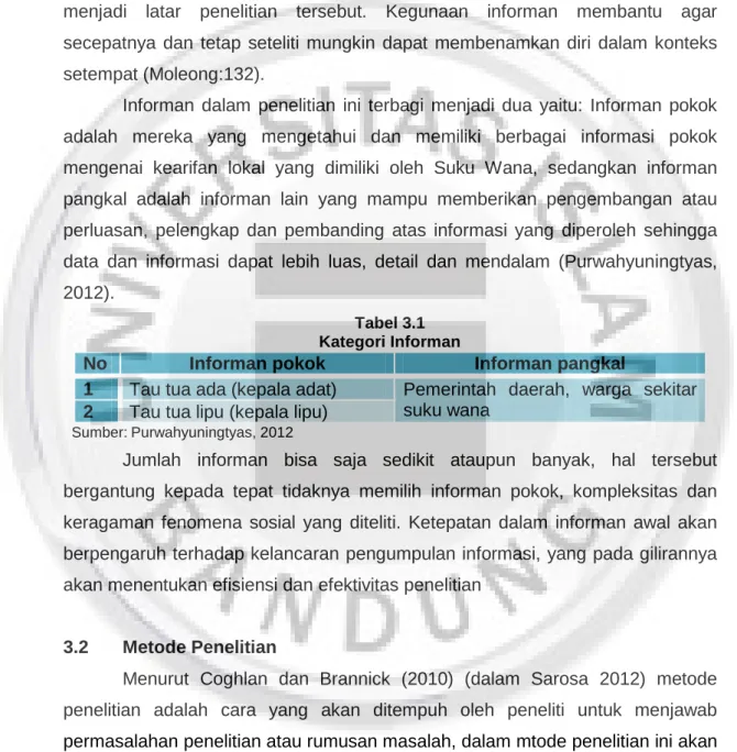 Tabel 3.1  Kategori Informan 