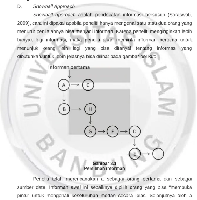 Gambar 3.1  Pemilihan informan 
