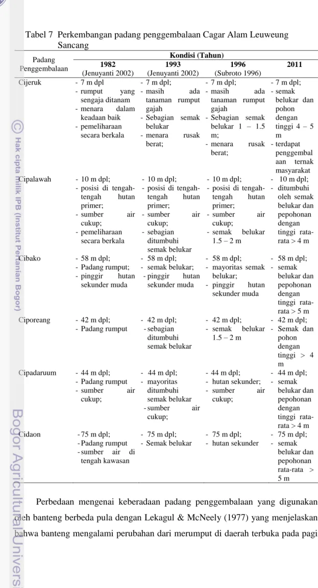 Tabel 7  Perkembangan padang penggembalaan Cagar Alam Leuweung  Sancang  Padang  Penggembalaan  Kondisi (Tahun) 1982  (Jenuyanti 2002)  1993  (Jenuyanti 2002)  1996  (Subroto 1996)  2011  Cijeruk  -  7 m dpl   -  rumput  yang  sengaja ditanam  -  menara  d