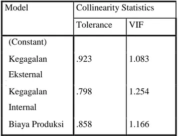 Tabel 4.7 Tabel Uji Multikolinearitas  Coefficients a