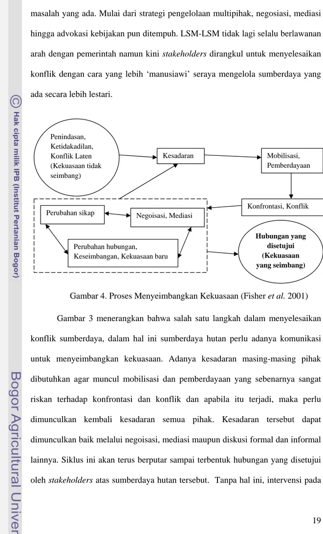 Gambar 4. Proses Menyeimbangkan Kekuasaan (Fisher et al. 2001)  Gambar 3 menerangkan bahwa salah satu langkah dalam menyelesaikan  konflik sumberdaya, dalam hal ini sumberdaya hutan perlu adanya komunikasi  untuk menyeimbangkan kekuasaan