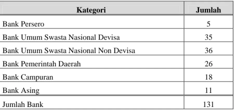 Tabel 1.5. Data Bank Umum di Indonesia Menurut Kepemilikan (Desember 2005) 