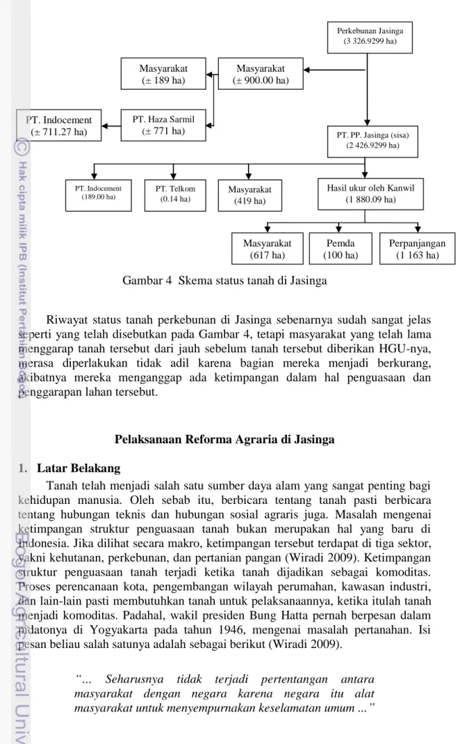 Gambar 4  Skema status tanah di Jasinga