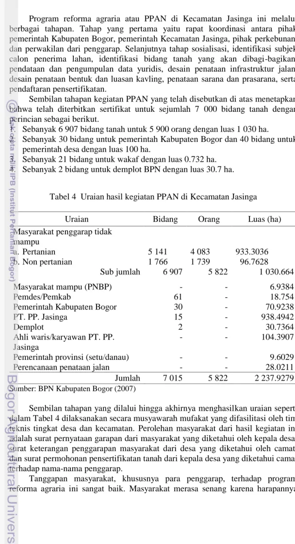 Tabel 4  Uraian hasil kegiatan PPAN di Kecamatan Jasinga 