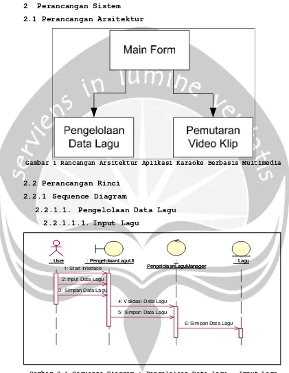 Gambar 2.1 Sequence Diagram : Pengelolaan Data Lagu – Input Lagu 
