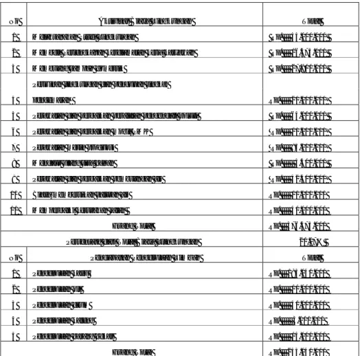 Tabel 1. Laporan Biaya Lingkungan PT. II Periode 01 Januari - 30 Juni 2013 