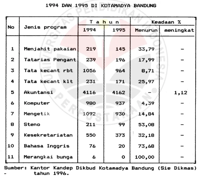 tabel di bawah ini: