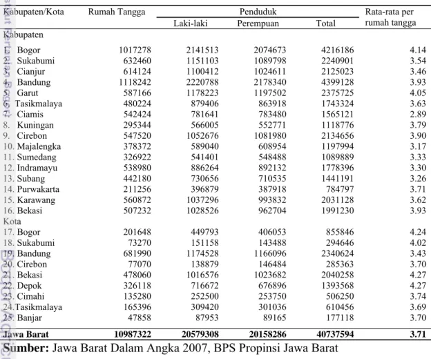 Tabel 6. Jumlah Rumah Tangga dan Penduduk Menurut Jenis Kelamin di  Jawa Barat Tahun 2006 