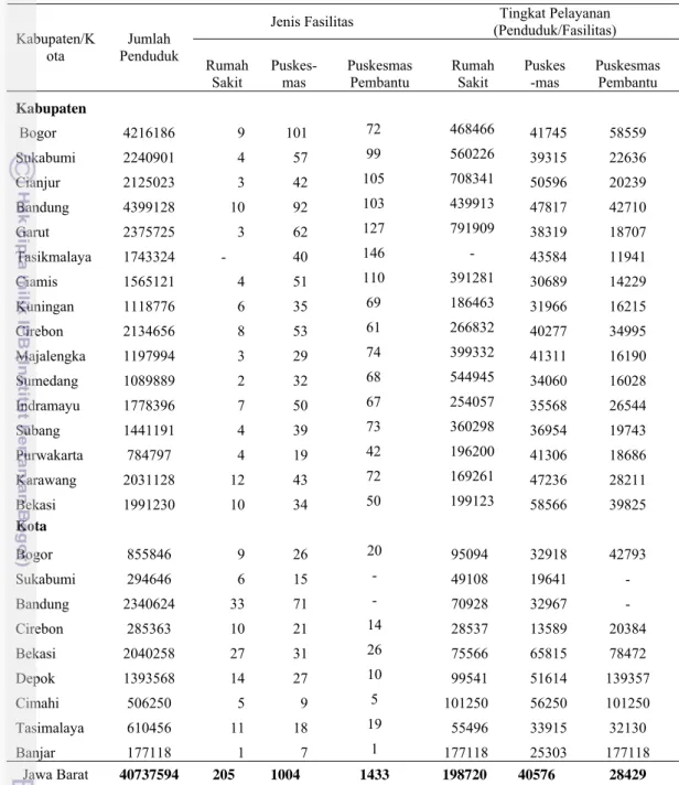 Tabel 9. Jumlah Fasilitas Kesehatan di Propinsi Jawa Barat 