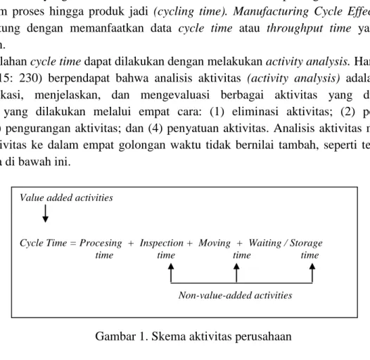 Gambar 1. Skema aktivitas perusahaan 