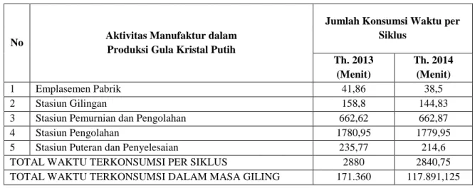 Tabel .2. Perhitungan Waktu Inspeksi PG Kanigoro 
